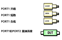 如何對(duì)<b class='flag-5'>矢量</b><b class='flag-5'>網(wǎng)絡(luò)分析儀</b><b class='flag-5'>校準(zhǔn)</b>？