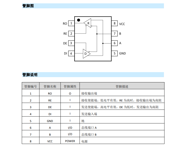 可應(yīng)用于<b class='flag-5'>RS-485</b>通信系統(tǒng)的收發(fā)芯片<b class='flag-5'>MS</b>1285/<b class='flag-5'>MS1285M</b>/<b class='flag-5'>MS1285D</b>