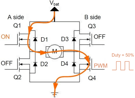 电机驱动电路之H桥基本知识—Trinamic电机驱动芯片-h桥驱动电路优点4