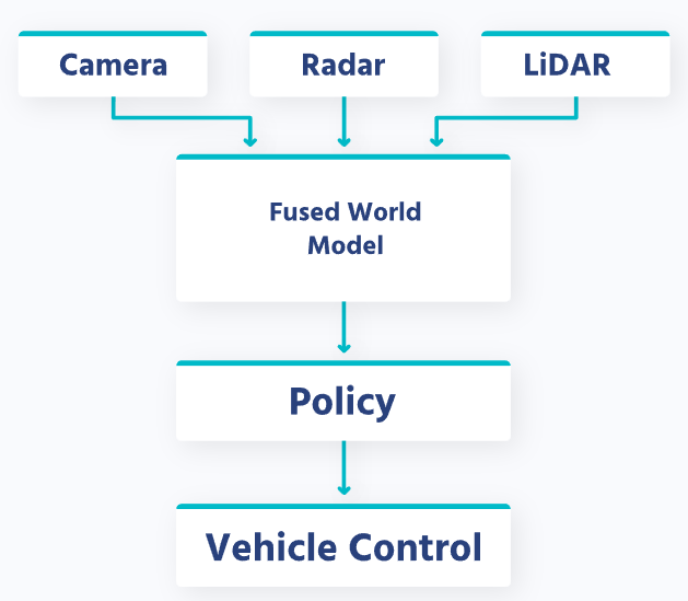 Mobileye