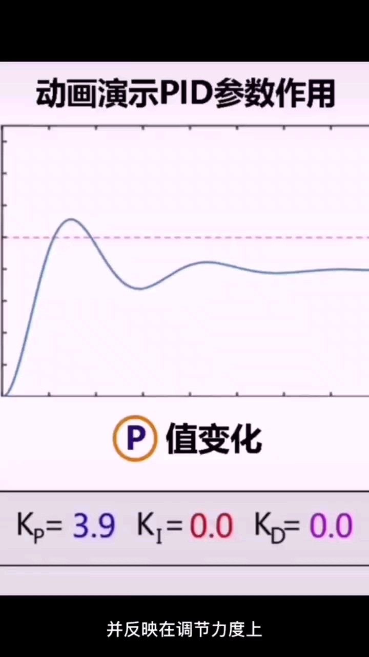 #硬聲創(chuàng)作季 動畫演示pid參數(shù)作用