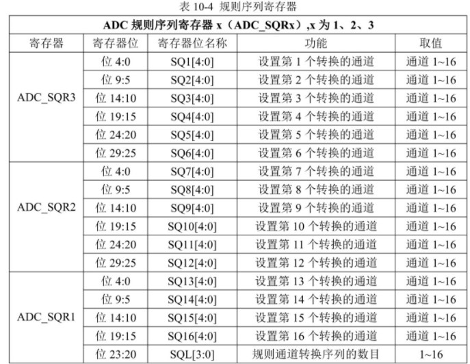 模数转换器