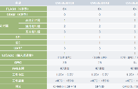 【产品介绍】32位低功耗MCU <b class='flag-5'>CW32L031</b>系列产品介绍