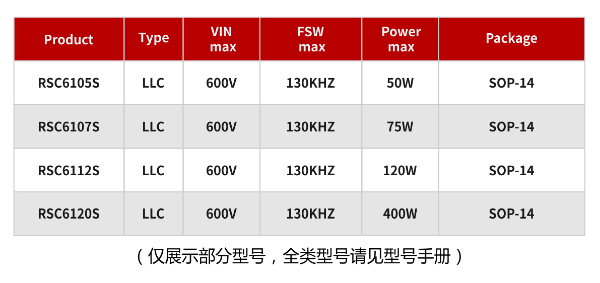 LED照明灯