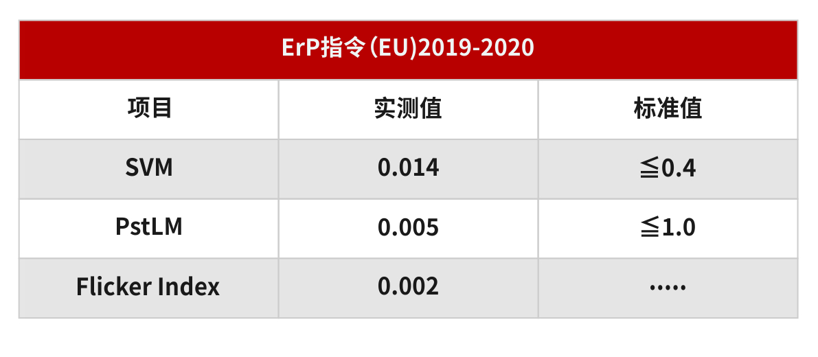 LED照明灯