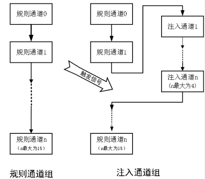 单片机