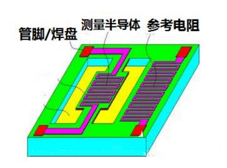 气体传感器