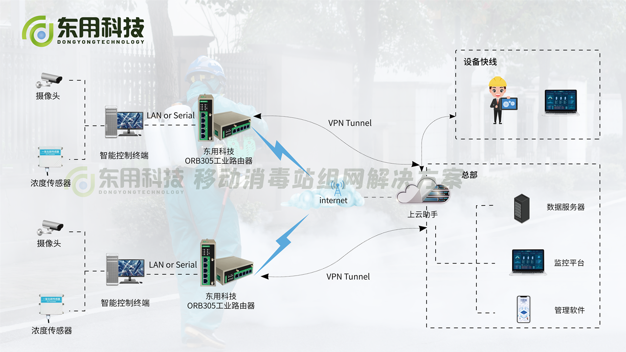 工业路由器