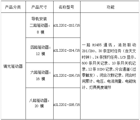 智能照明