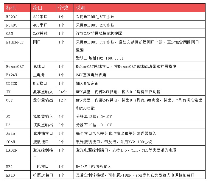 ZMC408SCAN光纤激光器的能量控制-光纤激光器频率和功率的关系是什么2