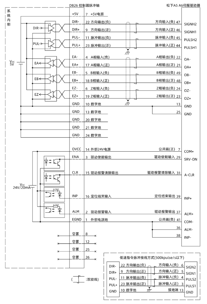 ZMC408SCAN光纤激光器的能量控制-光纤激光器频率和功率的关系是什么10