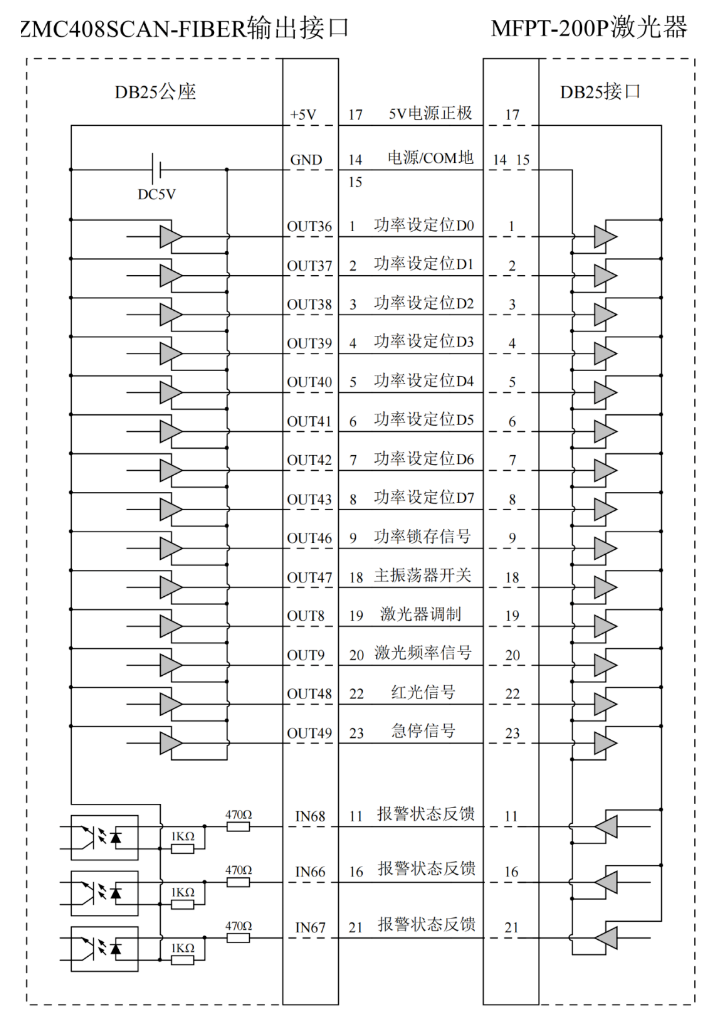 ZMC408SCAN光纤激光器的能量控制-光纤激光器频率和功率的关系是什么12
