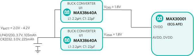 ECG子系统采用分立式MAX38640A PS器件。