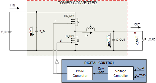 MOSFET