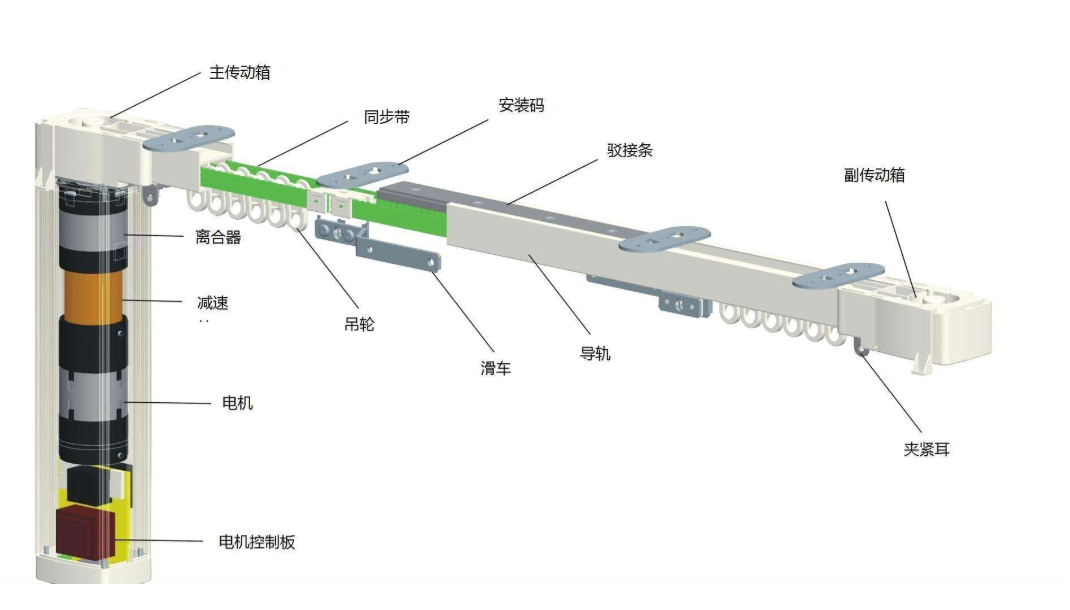 颠覆传统拉窗帘方式，智能窗帘突破性创新迎爆发式增长