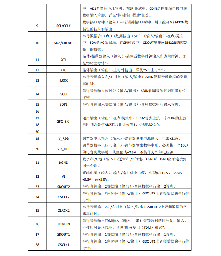 音频接口