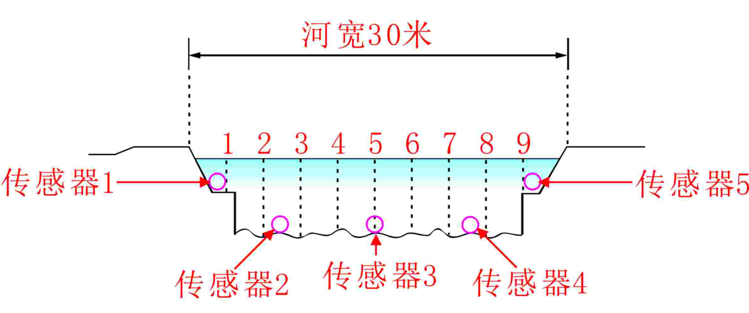 流量传感器