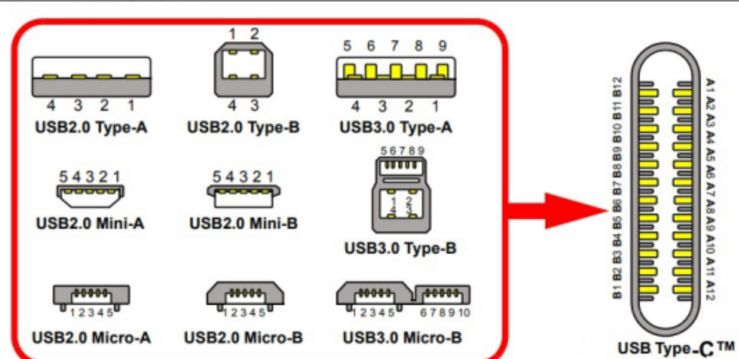 国产USB3.0HUB/目前已经在流片阶段