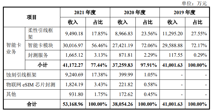 新恒汇