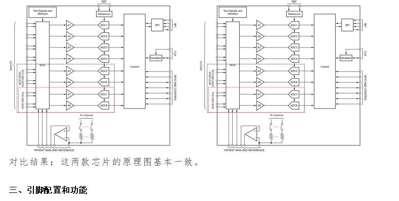 ADC芯片