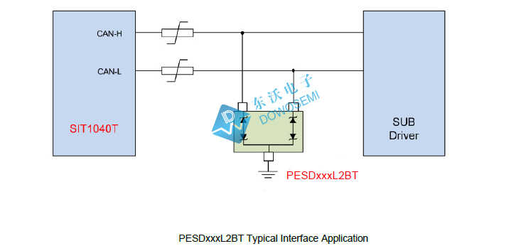 ESD