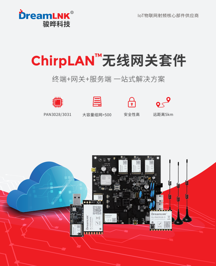 可代替<b class='flag-5'>loraWAN</b><b class='flag-5'>网关</b>的骏晔ChirpLAN<b class='flag-5'>网关</b>