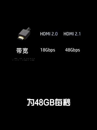 HDMI,总线/接口技术,高清,HDMI接口