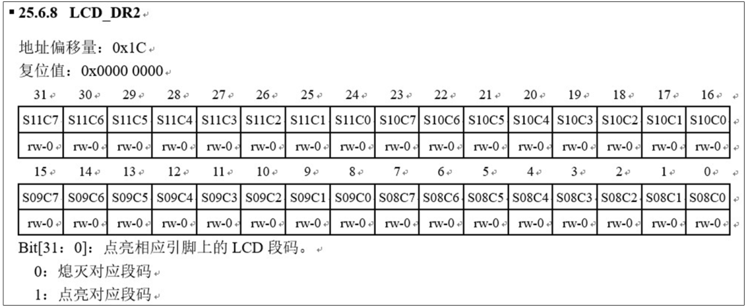 带32位MCU和高精度ADC的SoC产品（三）-国产32位mcu芯片厂排名4