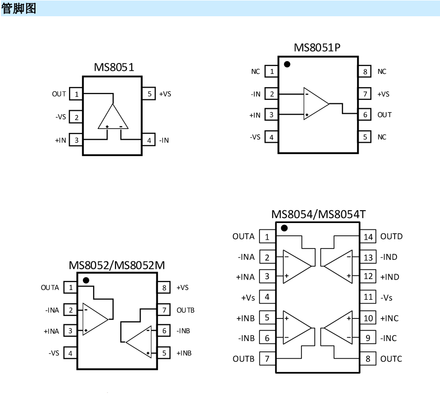 高速运放