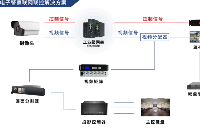 电子警察联网联控，用科技赋能智慧交通