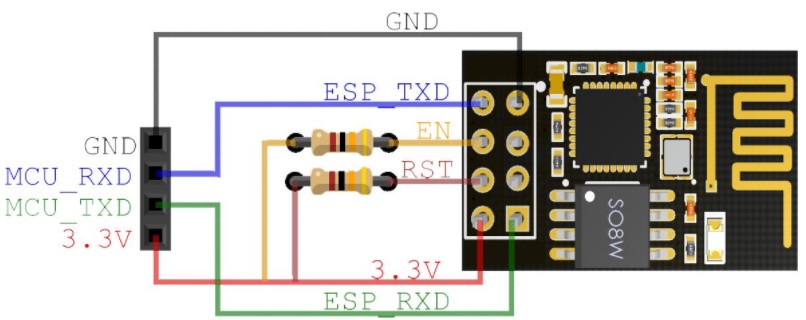 GD32F310连接ESP8266实现远程灯控制