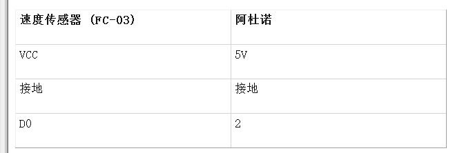 如何使用Arduino制作数字出租车计费器-eda课程设计出租车计费器6