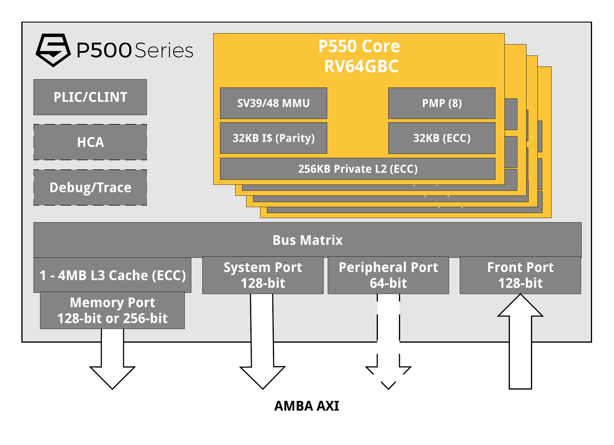RISC-V的下一步大棋，數據中心還是手機SoC？