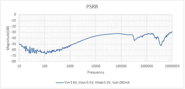 PSSR with correct current-sense configuration