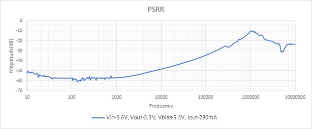 PSSR with incorrect current-sense configuration