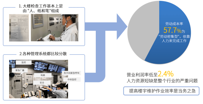 传感器