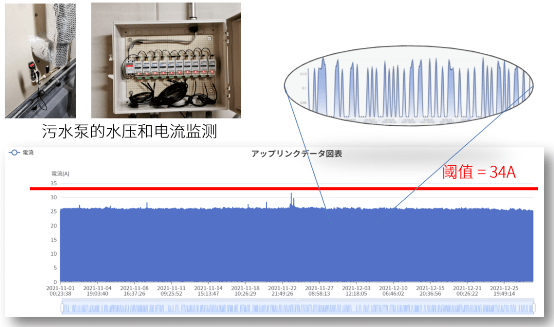 传感器