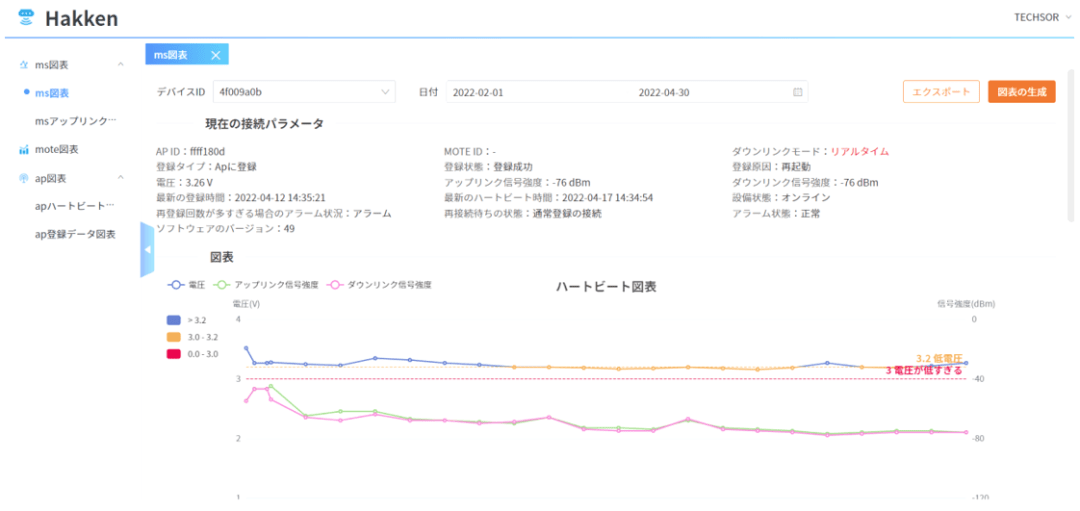 传感器