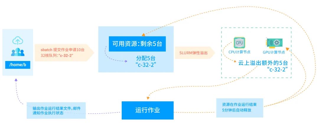 医疗电子