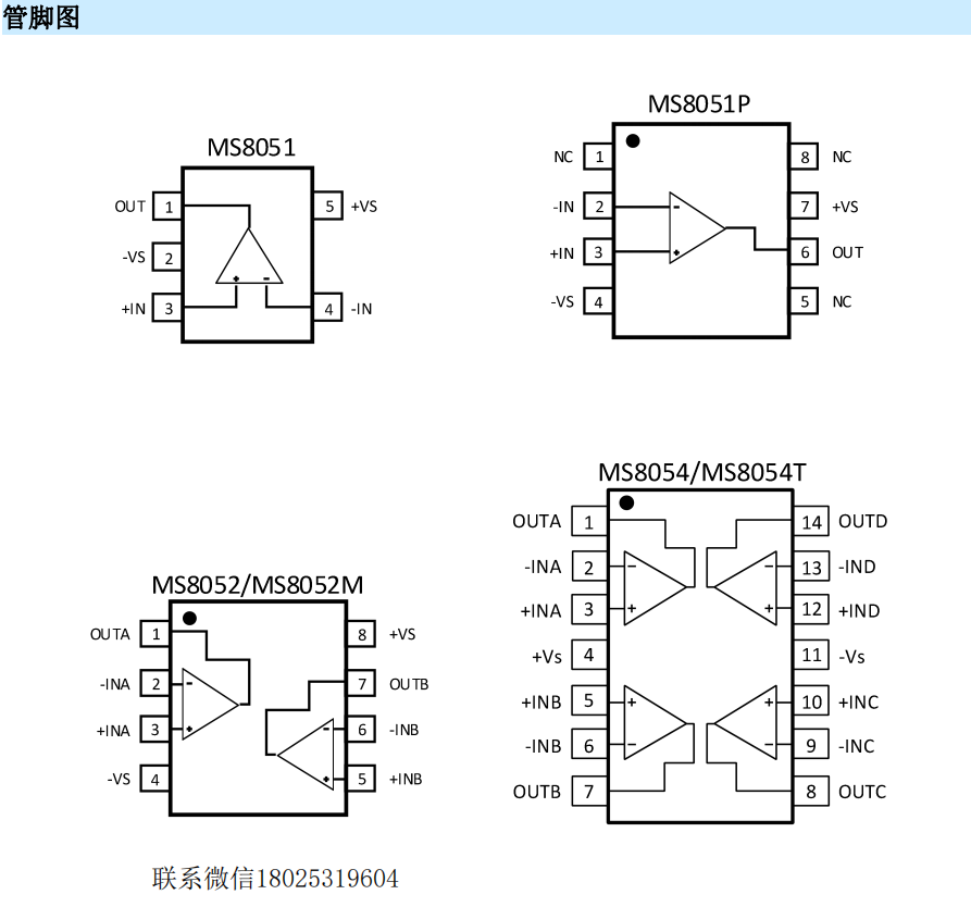 运放