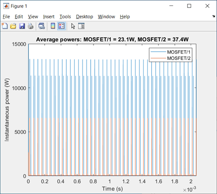 MOSFET