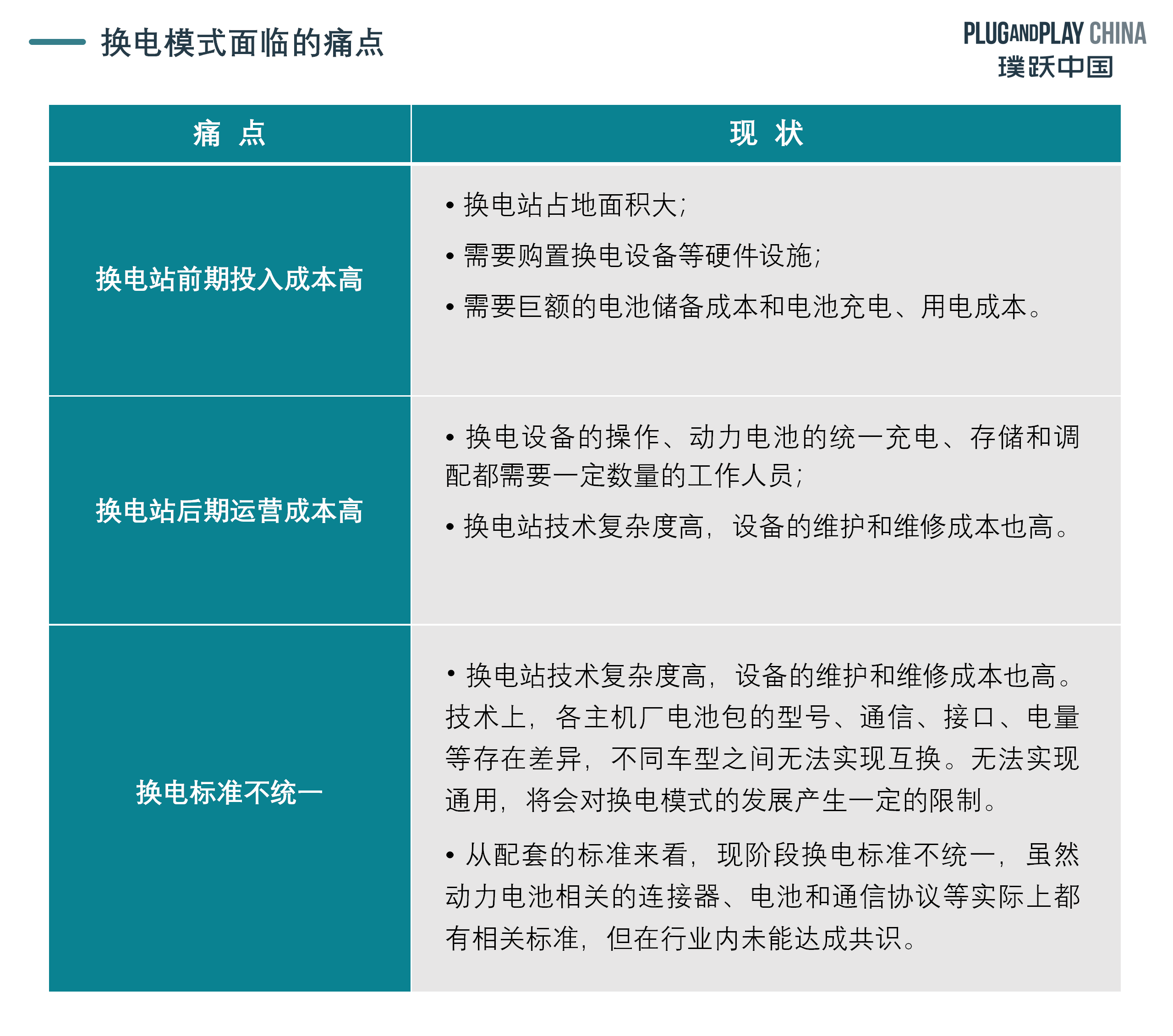 新能源汽车