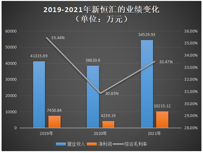 新恒汇