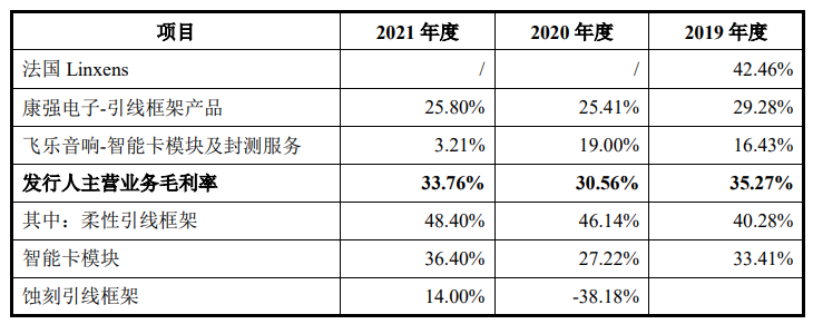 新恒汇