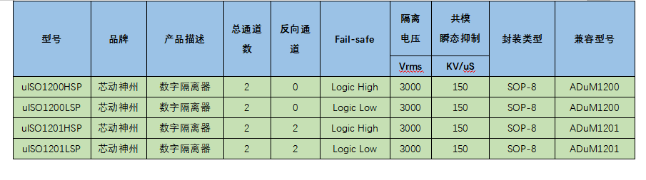 ADC芯片