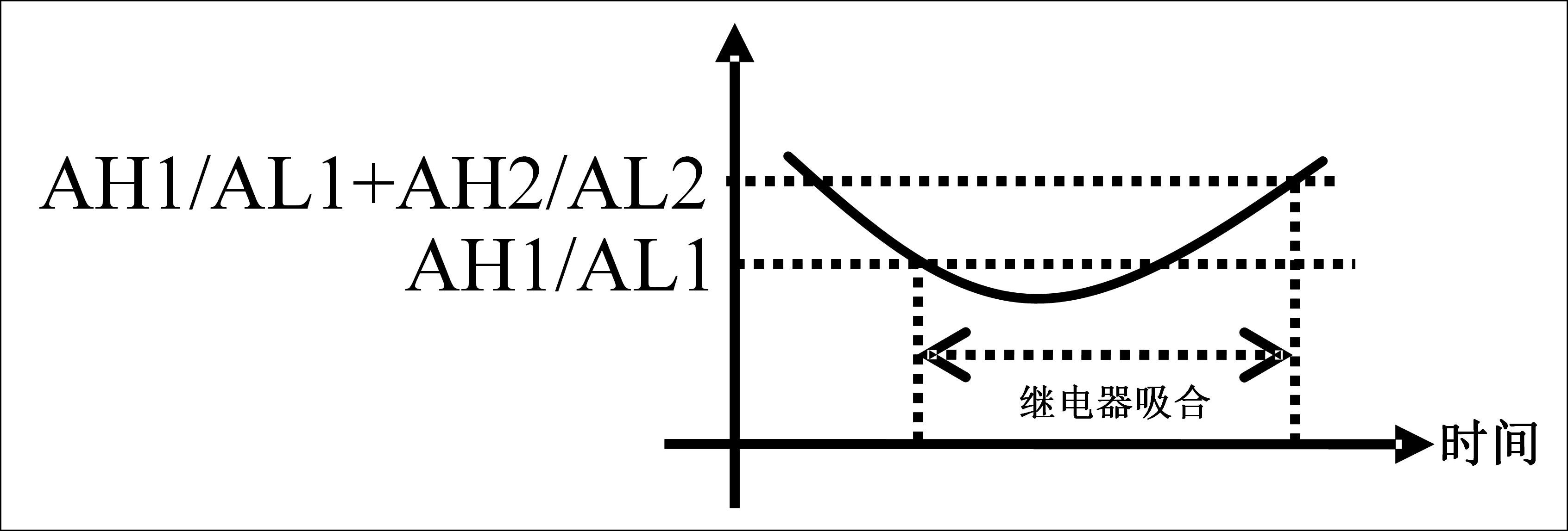 数显表