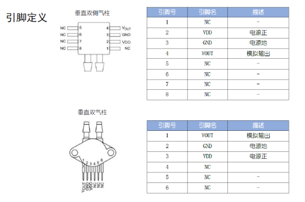 智芯传感推出ZXP6系列高精度宽温域差压气体压力传感器