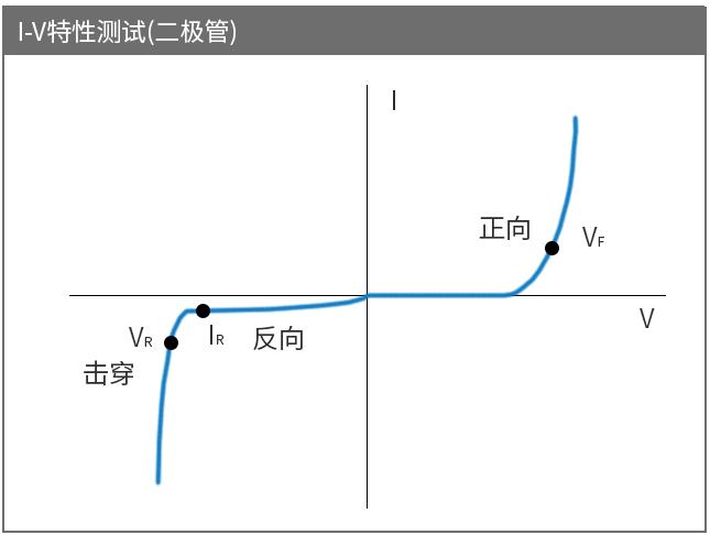 半导体