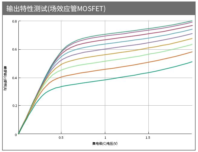 半导体