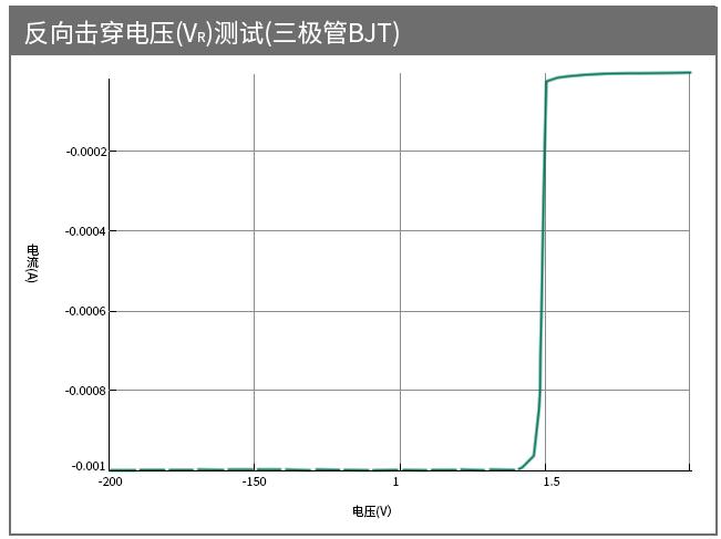 半导体